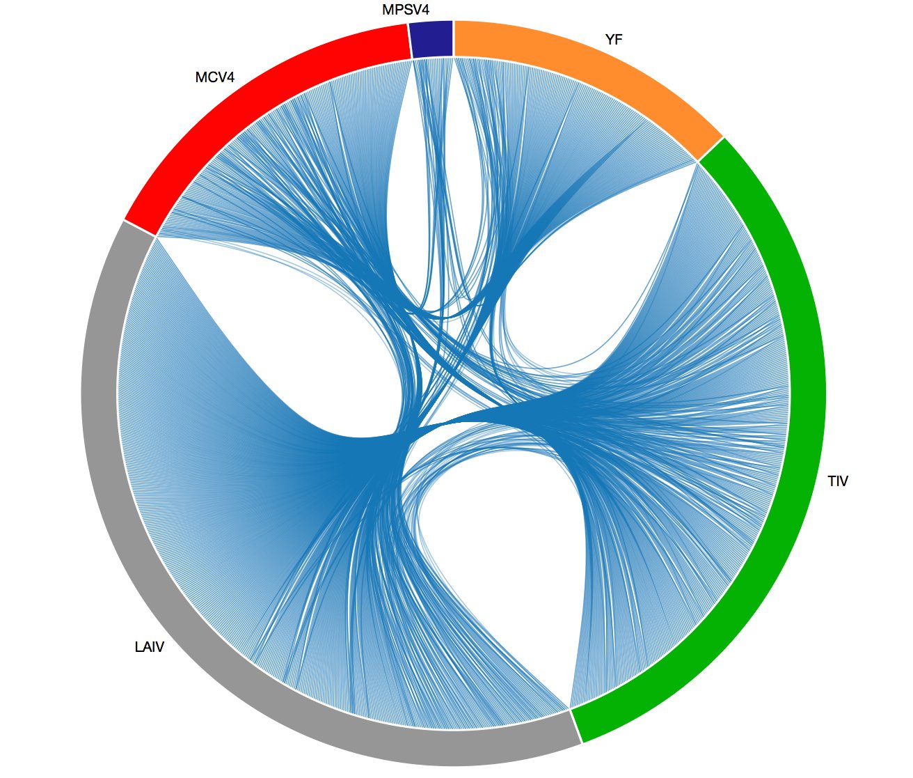 Protein & mRNA Vaccine Design for High School Students: Immunoinformatics Workflow
