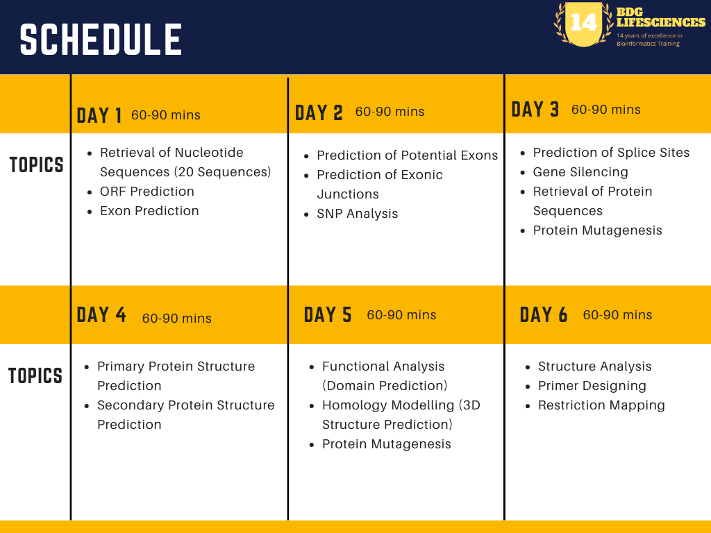 Molecular Bioinformatics & Insilico Genetic Engineering Certificate Workshop Online of 6 Days