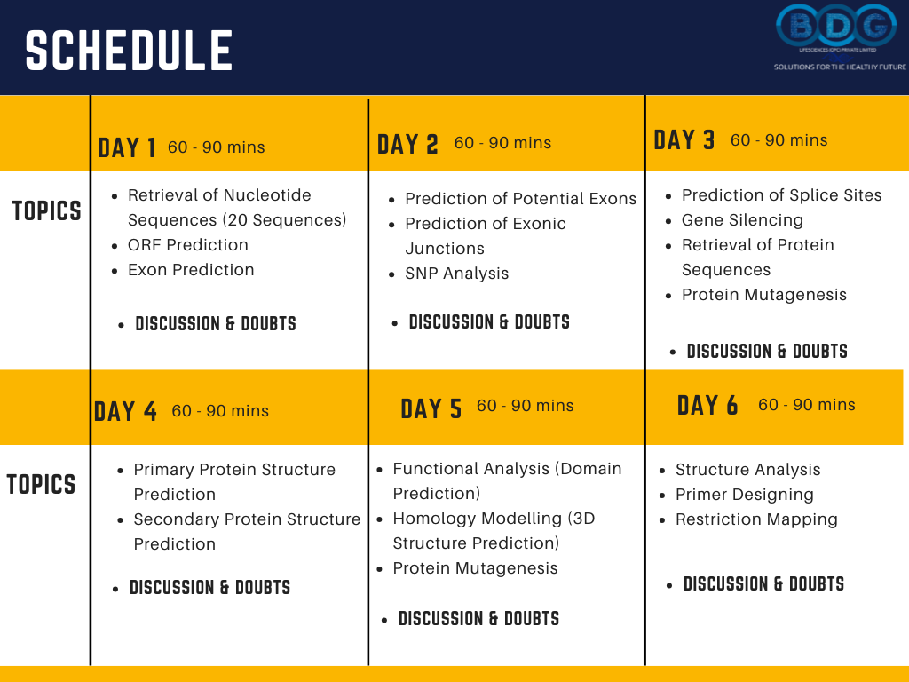 Molecular Bioinformatics & Insilico Genetic Engineering Certificate Workshop