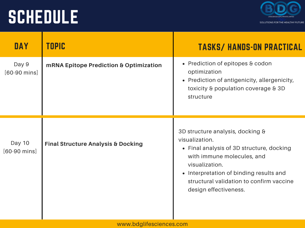 Insilico Protein & mRNA Vaccine Design Certificate Workshop Online of 10 Days