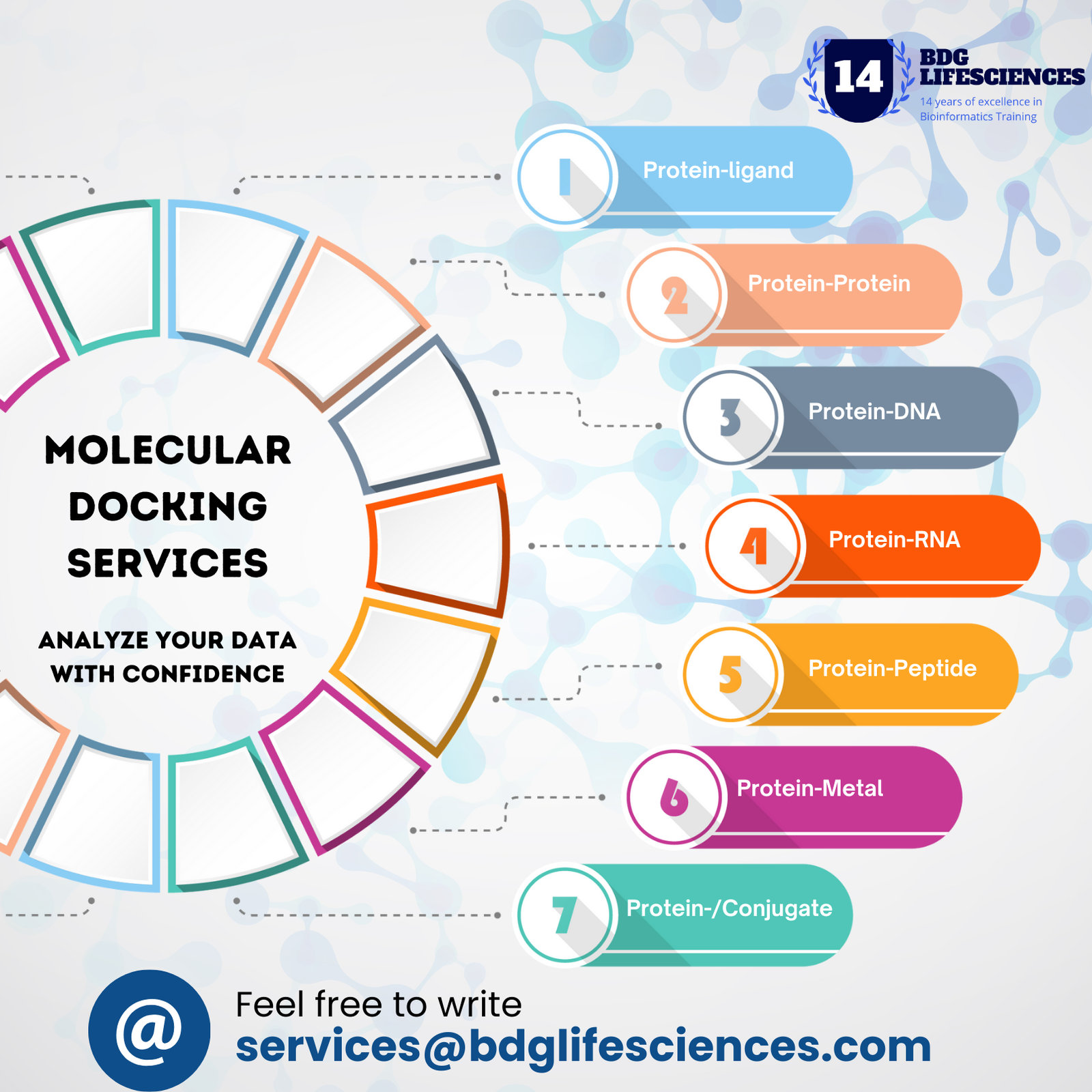 MOLECULAR DOCKING